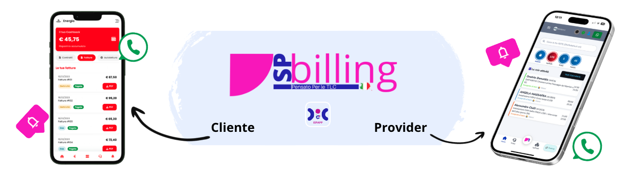 Comparativa funzionalità lato cliente e lato admin