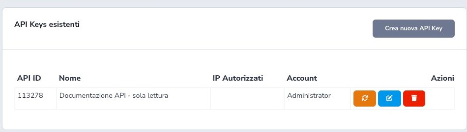 Existing API keys