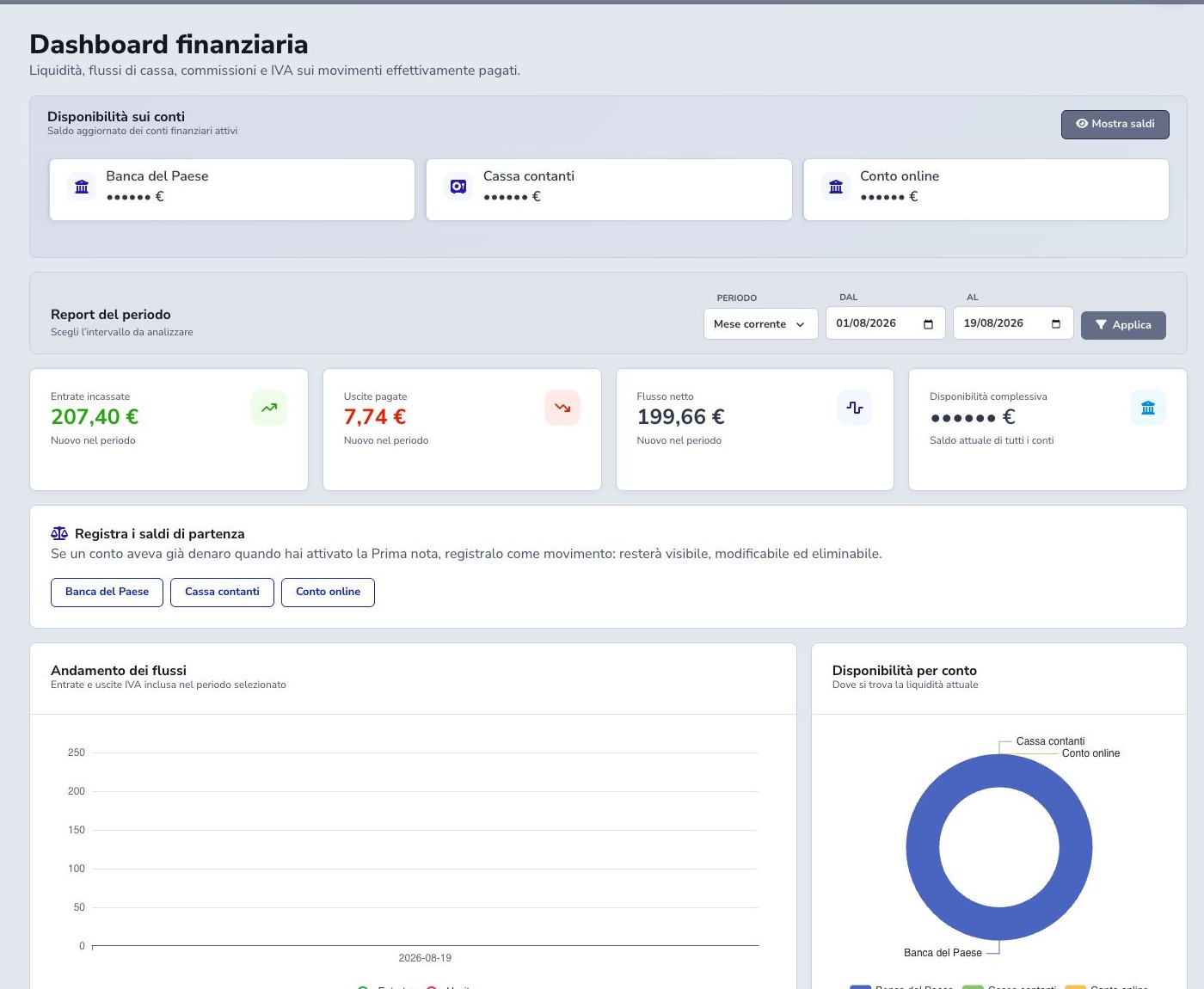 Dashboard finanziaria della Prima Nota