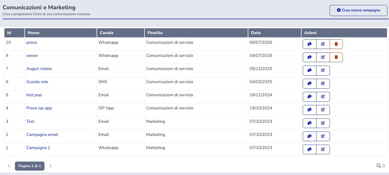 Communications campaign list