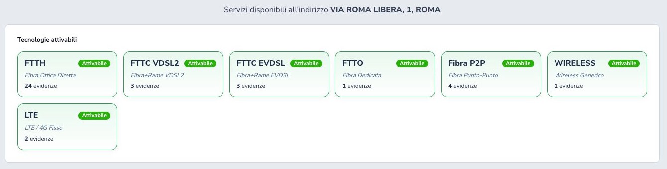 Risultati reali di una ricerca Coverage Map