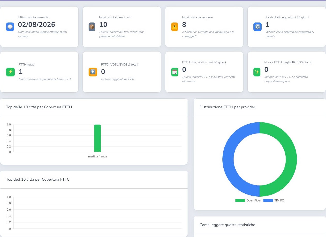 Statistiche operative della Coverage Map