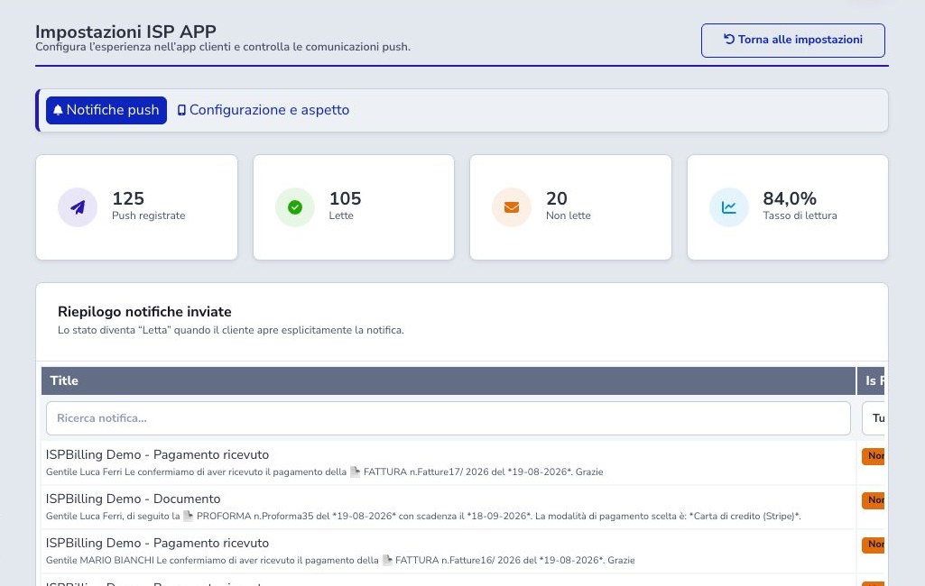 Riepilogo notifiche push ISP App