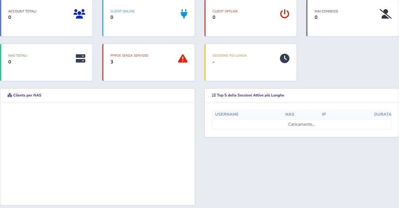 ISP Radius 2.0 dashboard