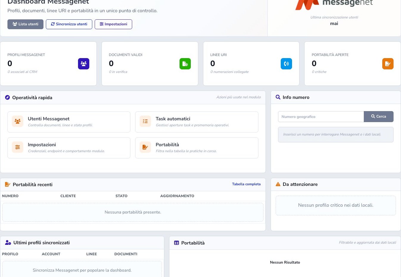 Dashboard operativa MessageNet