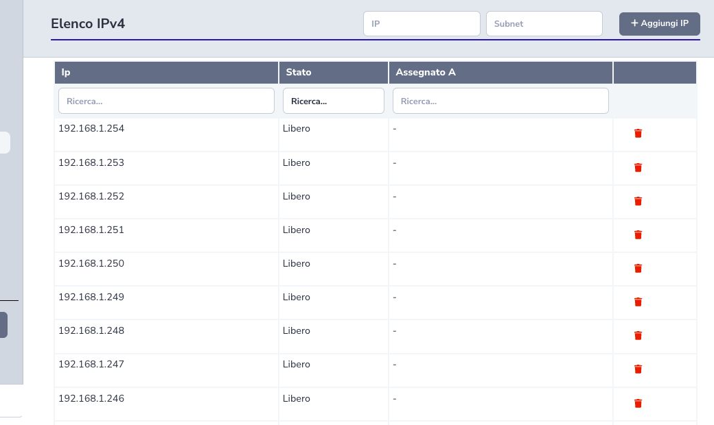 IPv4 inventory