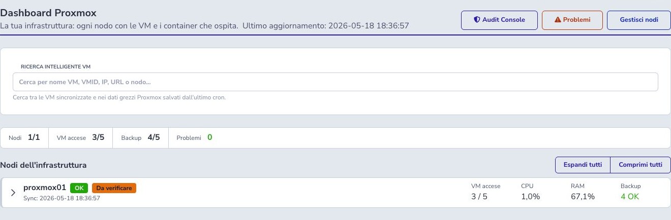 Proxmox dashboard with node and guest summary