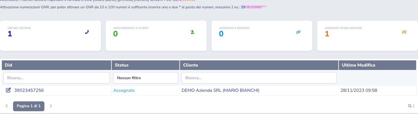 Elenco delle numerazioni DID