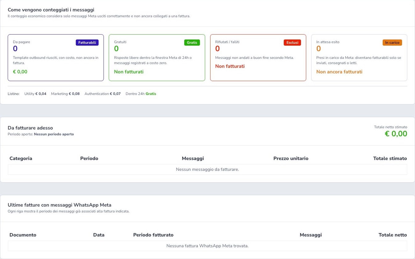 Dashboard costi WhatsApp Meta